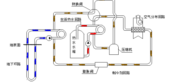 空氣源熱泵的優(yōu)勢(shì)和原理是什么？為什么選擇空氣源熱泵？