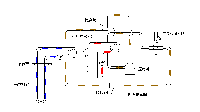 空氣源熱泵采暖VS空調(diào)采暖，誰(shuí)怕誰(shuí)！